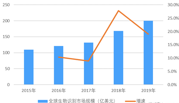 光学光电子元器件行业下游应用前景及发展趋势预测